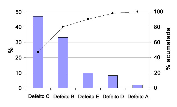 grafico-pareto
